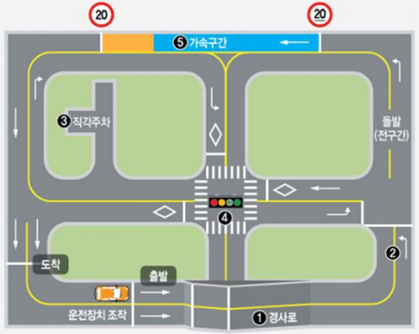 영도자동차운전전문학원